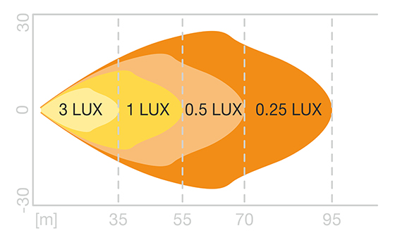 Osram MX85-WD Lichtweite