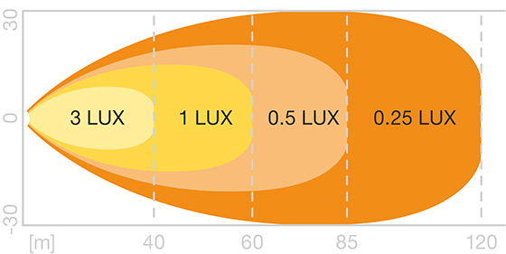 Scheinwerfer Osram MX140-WD Leuchtweite